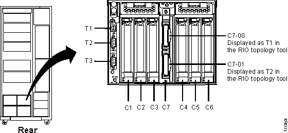 I/O (rear)